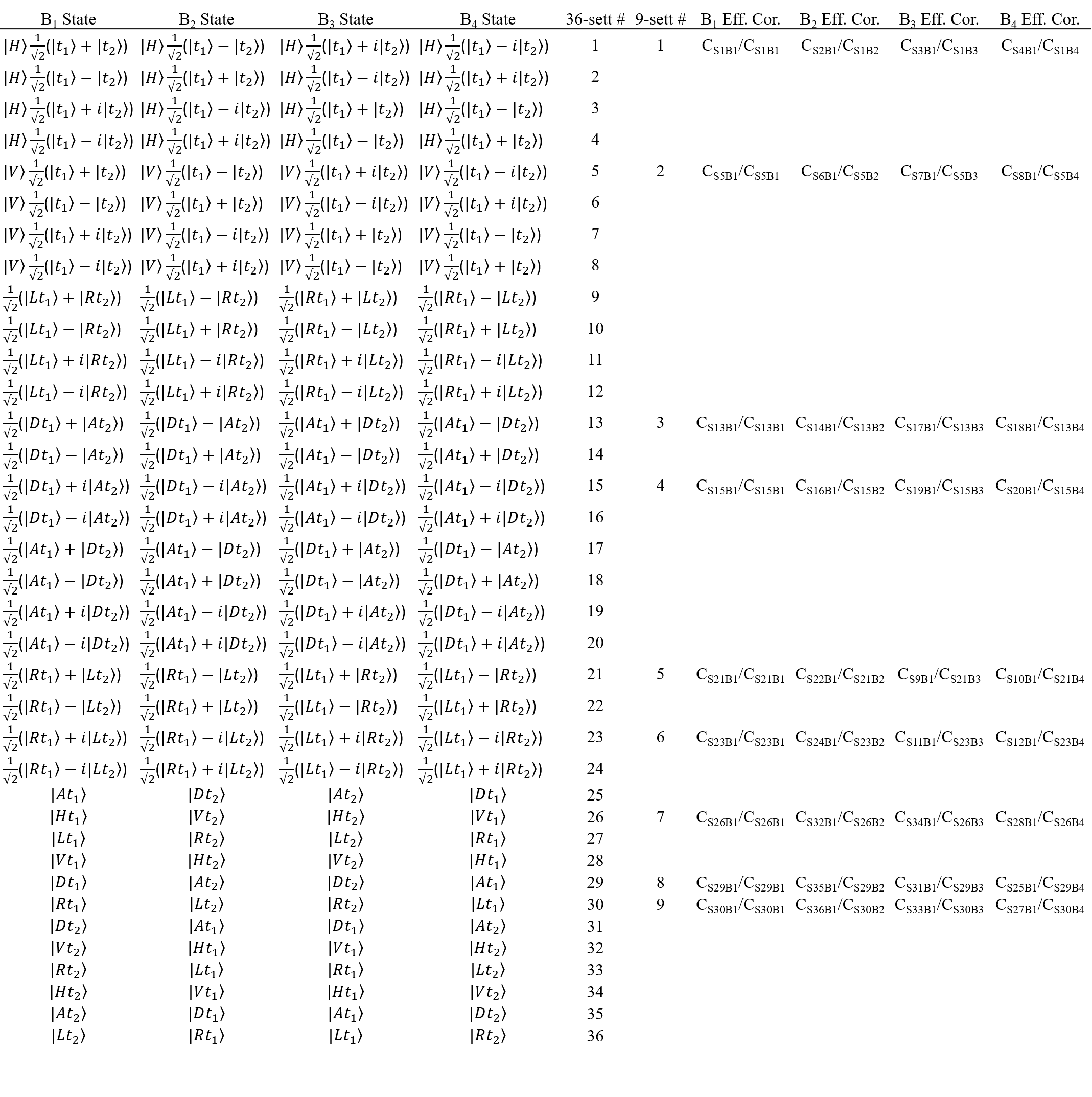Figure 30
